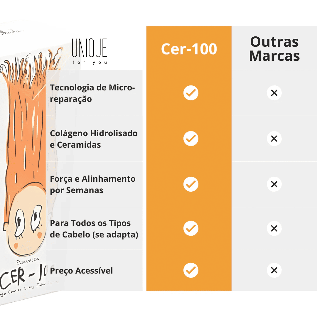 [OFERTA LIMITADA] CER-100 Máscara de Colágeno e Ceramida Coreana + 2 Brindes Exclusivos!